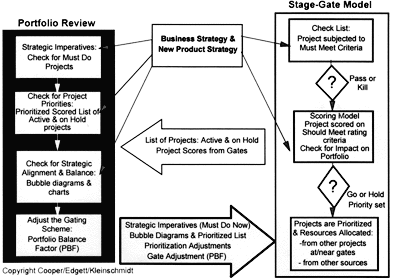 port-review.GIF (27653 bytes)